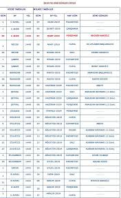 Miraç gecesinde namazın farz oluş şekli ve elli vakitten beş vakte indirilişi hususunda peygamber efendimizle hz. Mirac Kandili Namazi Kac Rekat