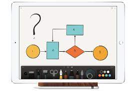 I have a new ipad pro paired with an apple pencil. Yohann 5 Best Apple Pencil Apps For Creative Professionals