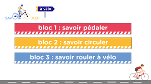 Savoir Rouler à Vélo | Portail Ressources Education 74