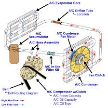 Orifice Tubes Unsung Heroes In Your Ac