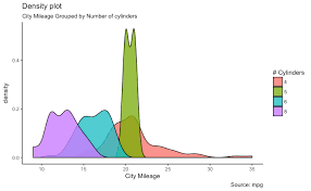 Density Plot Variant Of Area Chart In Ggplot2 Coding Visualizations Data Visualization