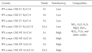 Table 1 From Led And Halogen Light Transmission Through A