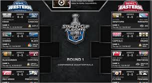 2012 Nhl Stanley Cup Hockey Playoffs I Love Playoff Hockey Let S Do This Image Credit Nhl Com Hockey Playoffs Nhl Playoffs Playoffs