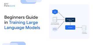 Image result for Large Language Model