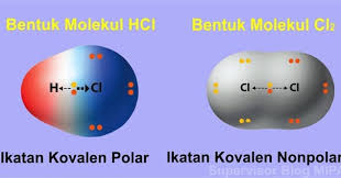 Contoh senyawa ion dan kovalen polar. Ikatan Kovalen Polar Dan Nonpolar Pengertian Perbedaan Dan Contoh