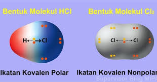 Senyawa ion juga lebih larut dalam air dibandingkan senyawa kovalen. Ikatan Kovalen Polar Dan Nonpolar Pengertian Perbedaan Dan Contoh