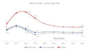 Polscy siatkarze w trzech setach odprawili reprezentację usa w piątej kolejce ligi narodów. Paih Gospodarka I Handel Zagraniczny
