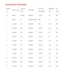Tg3442 router pdf anleitung herunterladen. Probleme Arris Tg3442de Vodafon Station