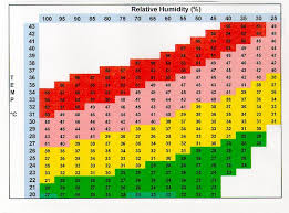 Humidex Anyone All In