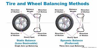 Maybe you would like to learn more about one of these? Tire Balancing Manassas Va Coho Automotive