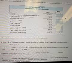 Cute camel woodcraft companybalance sheet for year ending december 31 (millions of dollars) year 2 year 1 year 2 year 1 assets liabilities and equity current assets: Solved Complete The Year 2 Income Statement Data For Cute Chegg Com