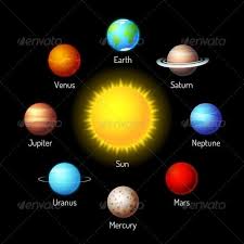 Planets Icons Planet Project Planet Colors Solar System Planets