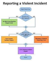 Accident Incident Reporting Flow Chart Bedowntowndaytona Com