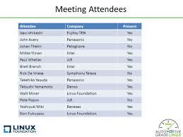 Automotive Grade Linux System Architecture Team