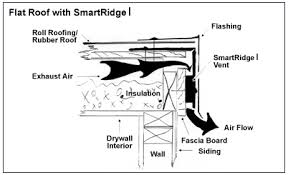 Check spelling or type a new query. Smartridge I Technical Information Dci Products