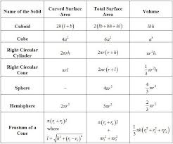 How Do You Find The Surface Area Of A Sphere And A Hemisphere A Plus Topper Https Www Aplustopper Com Surface Area Sphere Surface Hemisphere Surface Area
