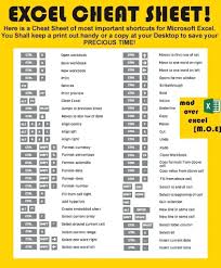 Microsoft Excel Formulas Cheat Sheet Excel Cheat Sheet Excel Formula Excel