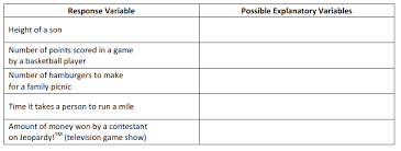 Engage ny eureka math 5th grade module 6 lesson 6 answer key eureka math grade 5 module 6 lesson 6 problem set answer key. Eureka Math Grade 8 Module 6 Lesson 10 Answer Key Ccss Math Answers