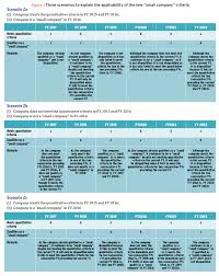 Background of audit exemption in malaysia. More Details On Small Company Concept For Audit Exemption