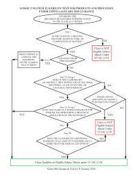 Revised Guidance Is A Promising Step For Subject Matter