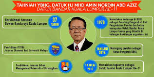 Datuk bandar kuala lumpur yang keempat ialah dato' dr. Datuk Bandar Kuala Lumpur Pejabat Cawangan Bukit Bintang Facebook