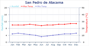 Weather In Chile Expat Arrivals