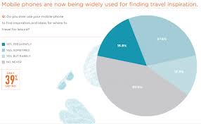 lets talk image seo destination analysts