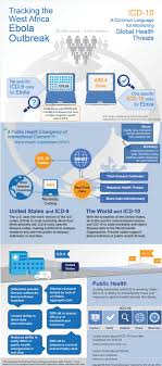 6 Health Information Technology Infographics You Need To See Right Now Uw Health Informatio Healthcare Infographics Health Information Management Health Tech