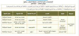 ماهي النسب المطلوبة في هذي الفترة للثانوي والتحصيلي والقدرات البوابة الرقمية Adslgate
