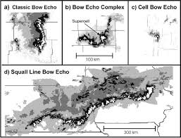 The upper tropospheric winds steer storms. Radar Observations Of The Early Evolution Of Bow Echoes In Weather And Forecasting Volume 19 Issue 4 2004
