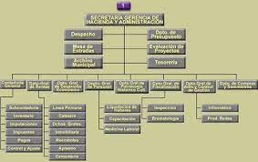 Transparencia activa > organigrama educación municipal. Anexos Institucionales Modelo De Gestion Para La Administracion De Un Departamento De Comercio Exterior En La Micro Region Lujan De Cuyo Maipu Coleccion Premios A La Investigacion De La