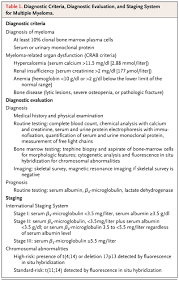 Related online courses on physioplus. Multiple Myeloma Nejm
