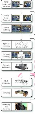 Janna was born in 1773, in hesepe (nordhorn). Photogrammetric Processing Pipeline For Low Altitude Aerial Images Download Scientific Diagram