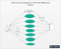 A use case diagram should describe at least a single module of a system. Pin On Use Case Diagram Templates