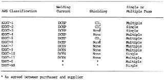 Fcaw is mainly two types i.e. Flux Core Welding Process Tips Weld Guru