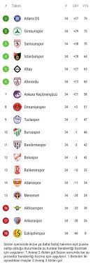Gruplarında 26 mart 2020'de oynanacak yarı final maçını kazanan takımlar, 31 mart 2020'de finalde karşılaşacak ve bu turu geçen 4 ülke, euro 2020 bileti alacak. Tff 1 Lig Play Off Maclari Ne Zaman Hangi Kanalda Iste 1 Lig Play Off Eslesmeleri