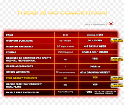 Ax1 workouts | by jeff cavaliere mspt, cscs. Athlean X Arm Workout Pdf