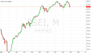 ideas and forecasts on ph psei quandl ph psei tradingview