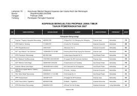Read more profil kamajaya jasa utama : Prop 16 Jawa Timur 284 377 Smecda