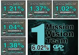 Ade Banks (@Adebanks)