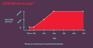 Rapper liegen in deutschland vorne. Spotify Jahresruckblick Offenbart Details Zu Streaming Verhalten