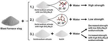 Influence Of Sodium Silicate Powder Silica Modulus For Mechanical And Chemical Properties Of Dry Mix Alkali Activated Slag Mortar Sciencedirect