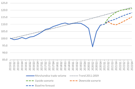 Hence, all daily updates have been discontinued from 14 december. Wto 2021 Press Releases World Trade Primed For Strong But Uneven Recovery After Covid 19 Pandemic Shock Press 876