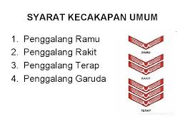 Maybe you would like to learn more about one of these? Pramuka Penggalang Ikhlas Bakti Bina Bangsa Ber Budi