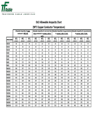 Allowable Ampacity Calculator