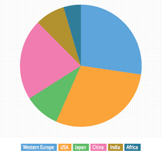 A Color Palette Optimized For Data Visualization