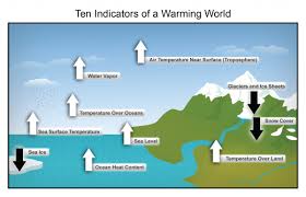 Our online season trivia quizzes can be adapted to suit your requirements for taking some of the top season quizzes. 9 Questions About Climate Change You Were Too Embarrassed To Ask Vox