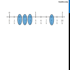 Doceri is free in the itun. Ex 7 2 1 Draw Number Lines And Locate Points On Them A 1 2 1 4