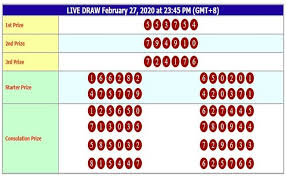 Hasil Result Hongkong Pools In 2020 Hong Kong National Lottery Results Bandar