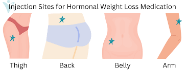 Image result for Subcutaneous Injection